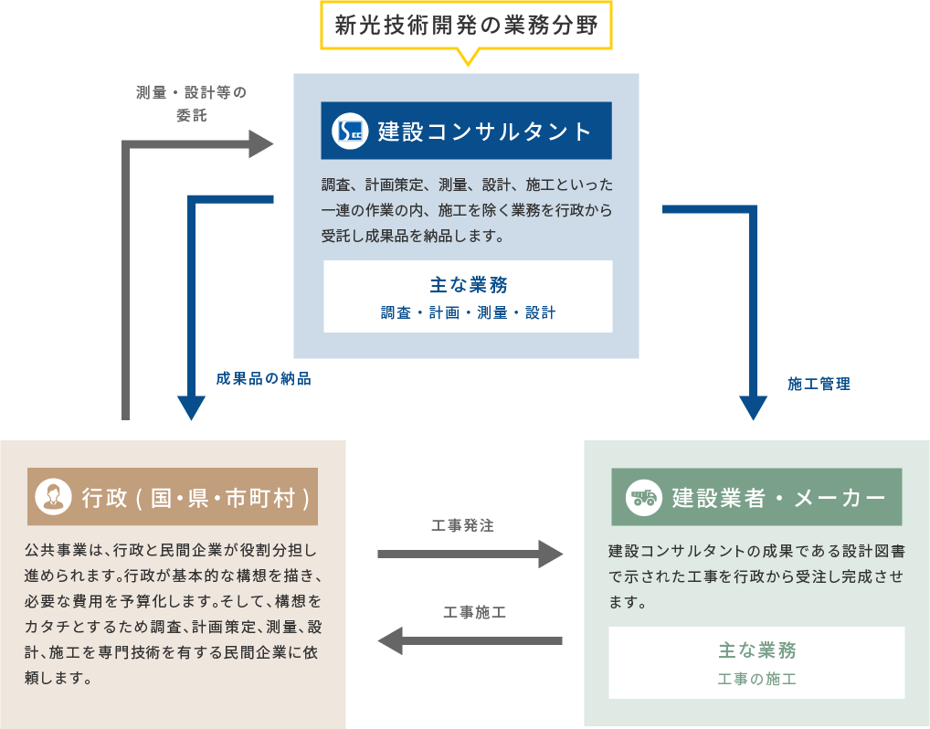 事業内容の表