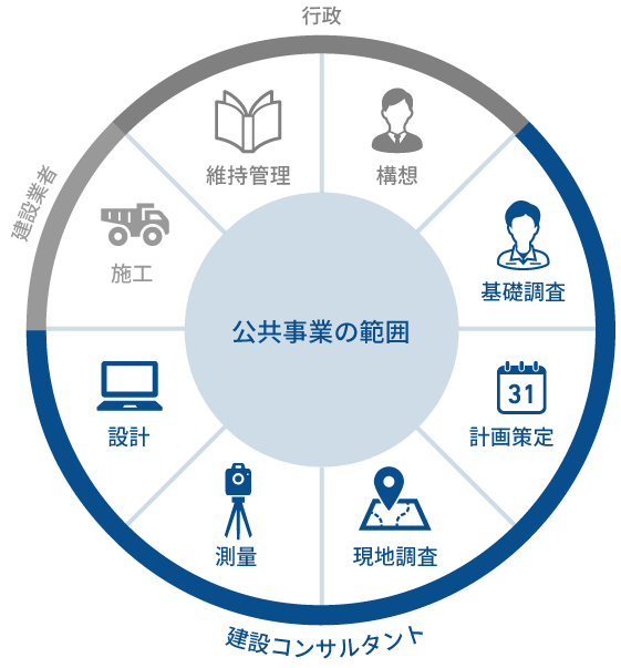 公共事業の範囲グラフ